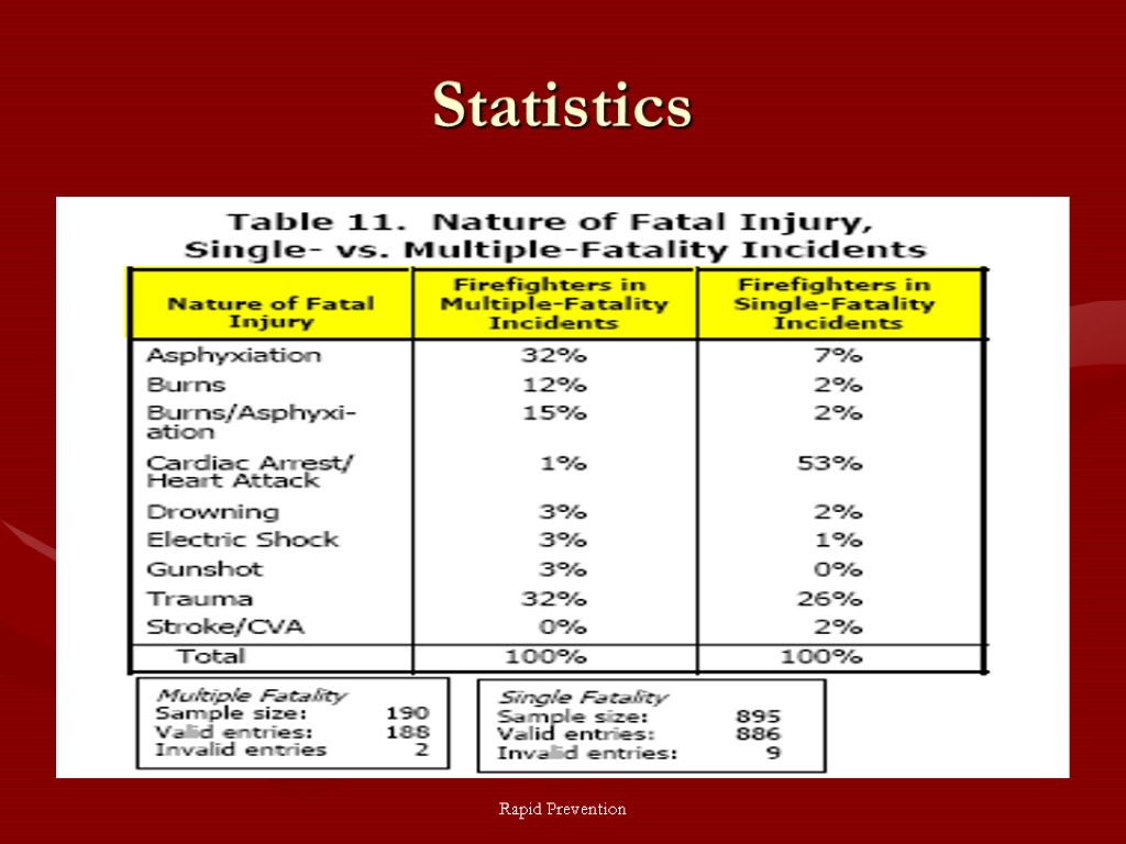 Rapid Prevention Statistics